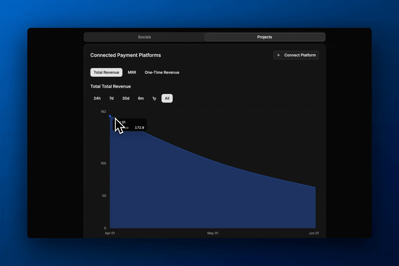 Animation showing metrics tracking dashboard in Solostat